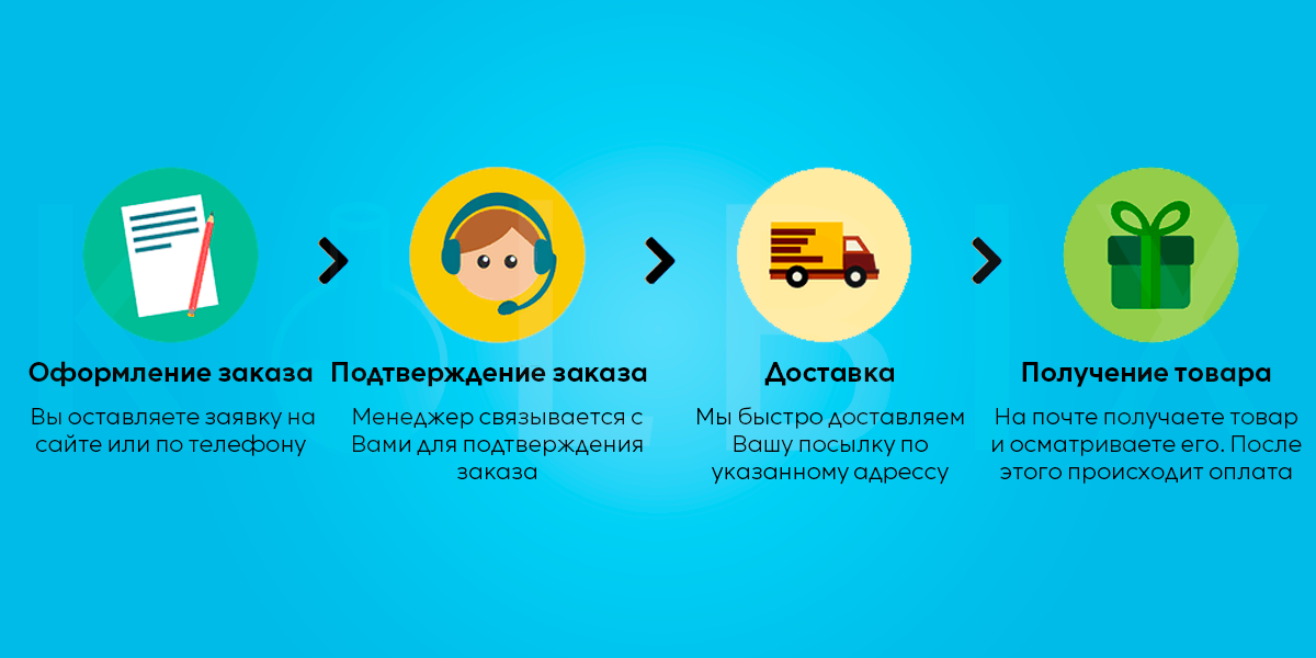 Доставка фото