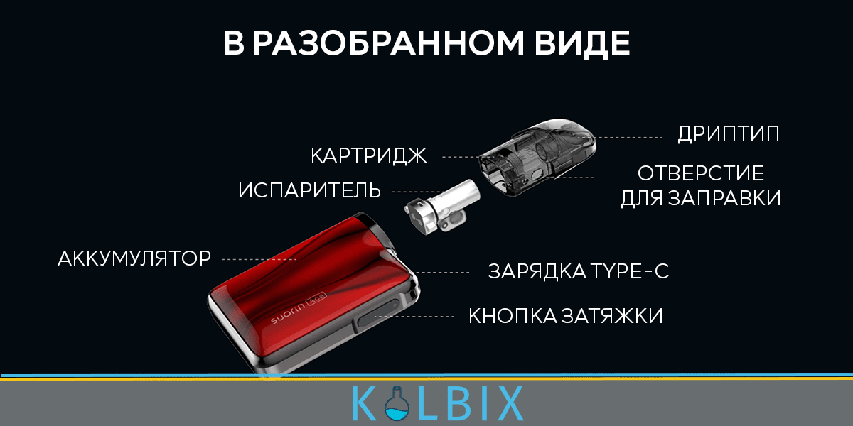 SUORIN ACE POD KIT что в середине