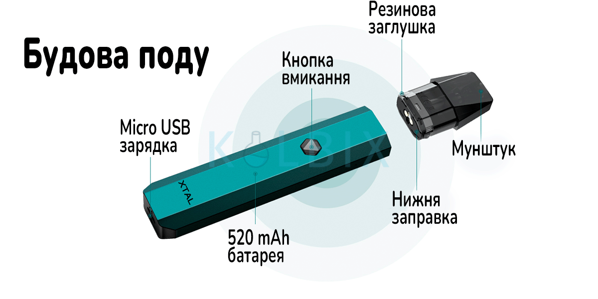 Змінний картридж ZQ XTAL будова пода