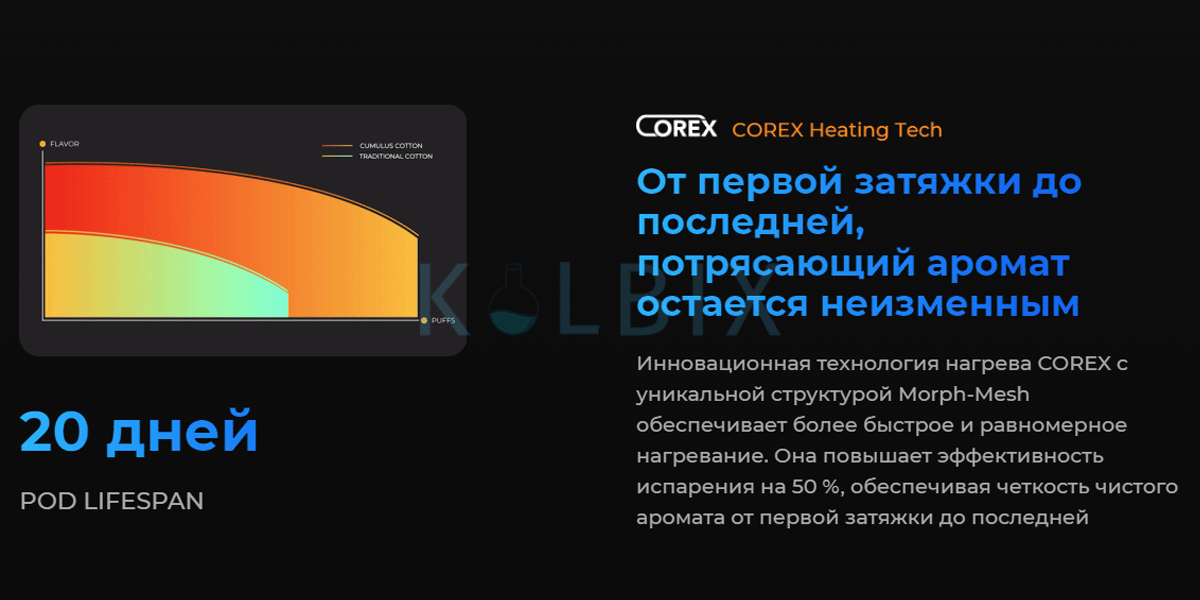 Vaporesso XROS 3 Pod Kit вкус картриджей