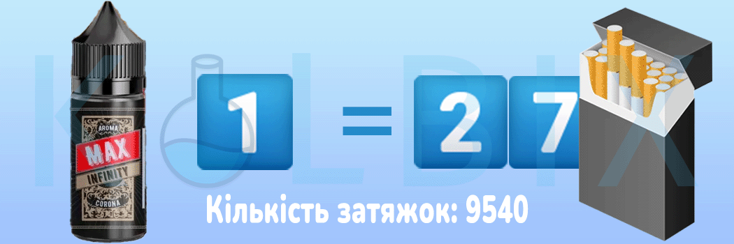 Infinity MAX Strong Сравнение с сигаретами