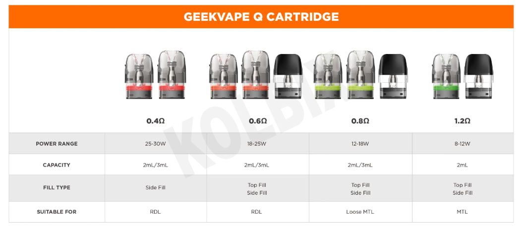 ЗМІННИЙ КАРТРИДЖ GEEKVAPE Q ІЗ ВБУДОВАНИМ ВИПАРНИКОМ